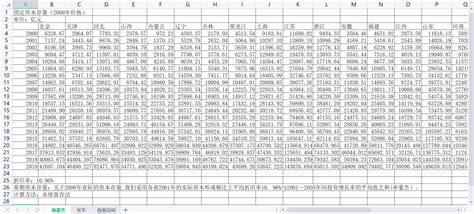 中国各省份分地区固定资本存量2000 2019年（2000年基期） 经管文库（原现金交易版） 经管之家原人大经济论坛