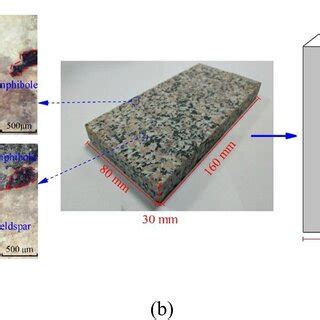 Mineral composition and particle size of granite specimens (a main ...