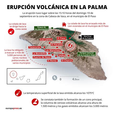 Volc N En La Palma Las Erupciones En Canarias En Gr Ficos