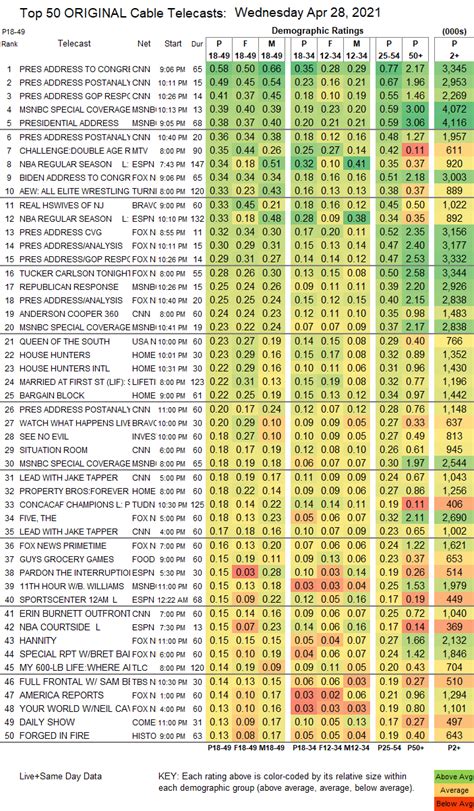 Aew Ratings 42821 33 889k 10th Rsquaredcircle