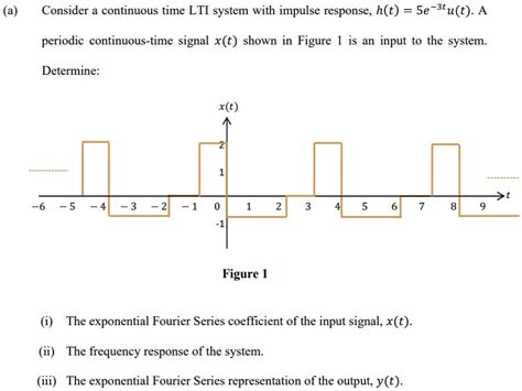 SOLVED Consider A Continuous Time LTI System With Impulse Response H