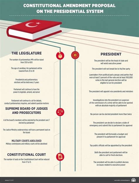 Everything You Need To Know About Turkeys Constitutional Reform