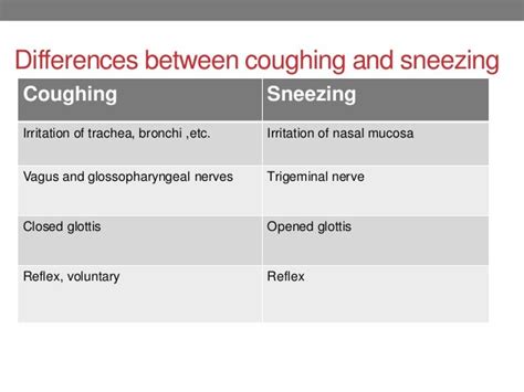 Mechanism of cough and sneeze reflex