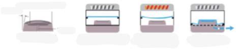 Vacuum Forming Labelled Diagram Diagram Quizlet