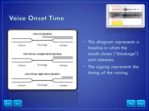 How To Use Praat For Acoustic Analysis Minetg