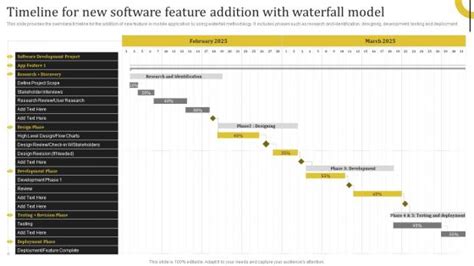 Waterfall Timeline Slideteam