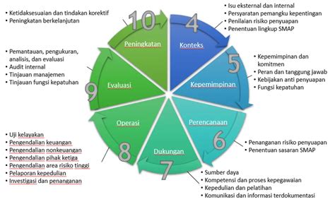 Menggali Lebih Dalam Tentang Iso Pembaruan Dan Perubahan Terbaru