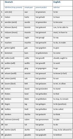 Vokabelliste Verbindungsw Rter Linking Words Learn German