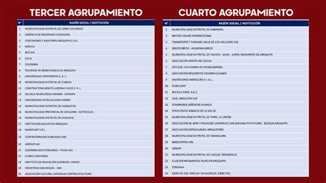 Aniversario De Arequipa Conoce Orden De Delegaciones Y Recorrido En