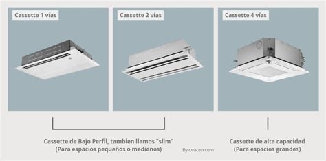 Aire Acondicionado Cassette Guía Extensa ¿es Buena Opción