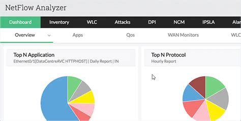 Best Application Network Traffic Analyzer Tools Active Directory Pro