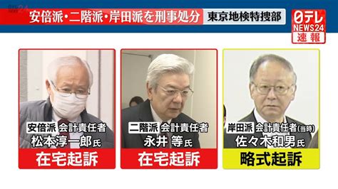 【速報】自民・派閥のパーティー券事件 安倍派・二階派・岸田派を刑事処分 東京地検特捜部（2024年1月19日掲載）｜日テレnews Nnn