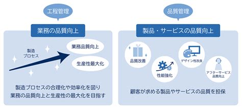 業務品質を向上する方法は？実現のポイント 製造業の課題解決 Necソリューションイノベータ