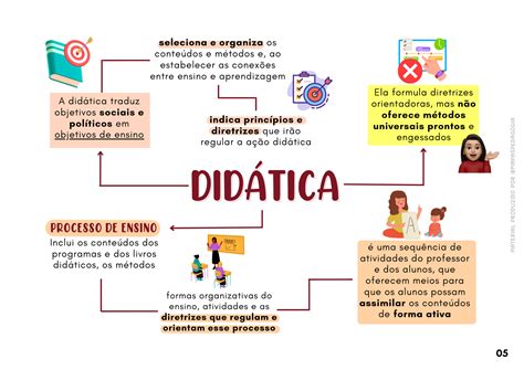 Conhecimentos Pedag Gicos Mapas Pedagogia