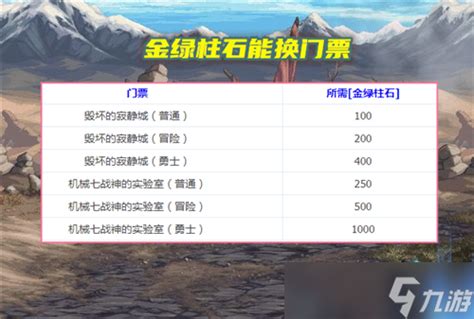 Dnf110级大减负 金绿柱石返还 装备转移不再消失 毕业附魔白送 九游手机游戏