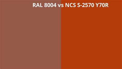 Ral 8004 Vs Ncs S 2570 Y70r Ral Colour Chart Uk