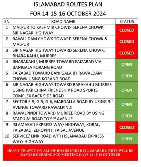 Islamabad Traffic Plan For October Due To Sco Meeting Incpak