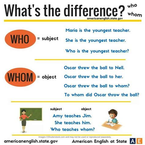 Who Vs Whom Vocabulário Em Inglês Aprender Inglês Aulas De Inglês