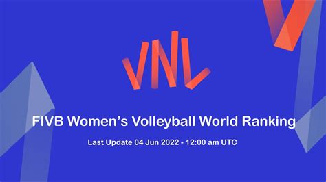 Fivb Womens Volleyball World Ranking 04 06 2022 Youtube