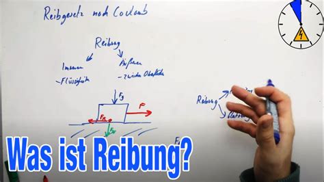 Was Ist Reibung Physik Nach Coulomb Ntg Haftreibung Vs Gleitreibung