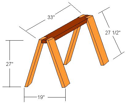 Handyman USA - Saw Horse Plans