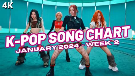 TOP 150 K POP SONG CHART JANUARY 2024 WEEK 2 YouTube