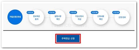 주택연금 수령액 및 인터넷 신청방법