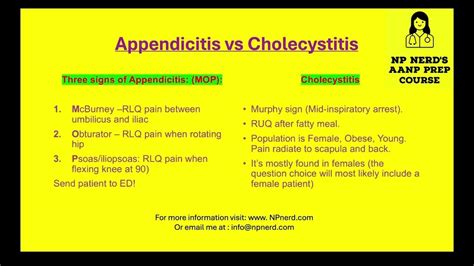 Appendicitis Vs Cholecystitis Symptoms Aanp Review Youtube