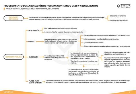 Procedimiento De Elaboraci N De Normas Con Rango De Ley Y Reglamentos