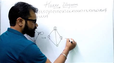 Hasse Diagram In Discrete Mathematics Part 1 Examples Step By Step By Harendra