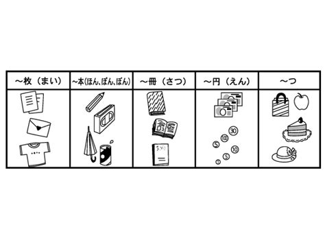 Its00246 助数詞 みんなの教材サイト