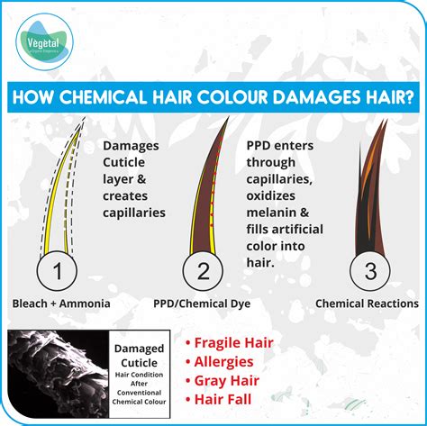 Chemical Reactions To Hair Dye Black And Red Image