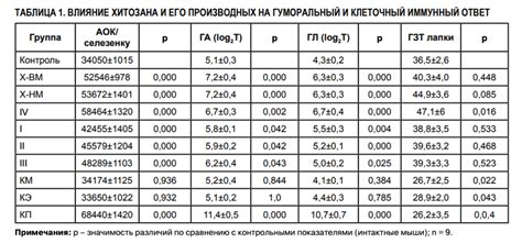 Репарант Znahar | Novosibirsk