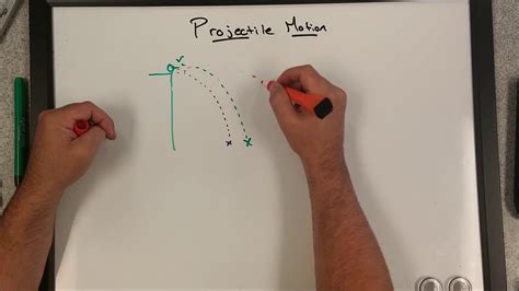 Ap Physics Kinematics In 2d Introduction To Projectile Motion Youtube