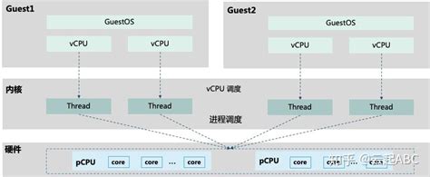 KVM 虚拟化详解 知乎