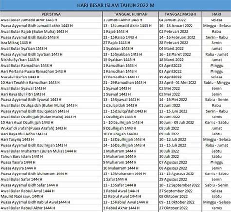 Kalender Hijriyah 2022 1443H 1444H Lengkap Tanggal 12 Bulan