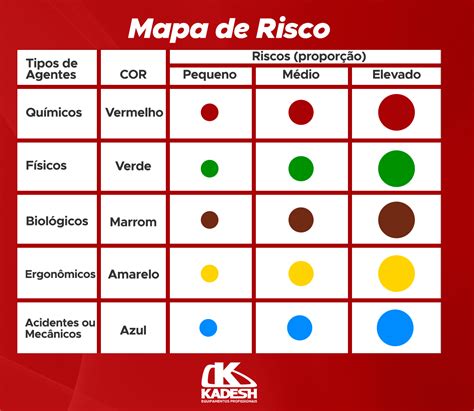 Mapas De Riscos Ocupacionais Hot Sex Picture