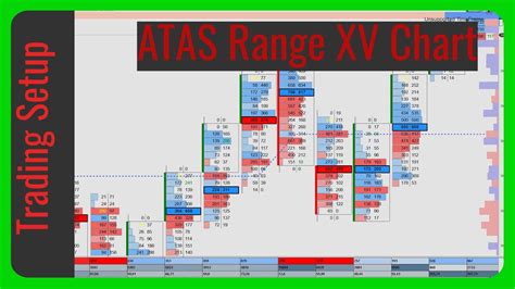 Atas Range Xv Chart Futures Atas Youtube