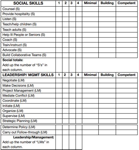 Taking Your Skills Inventory Self Assessment Time