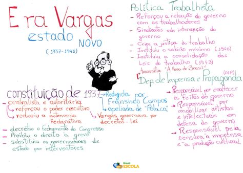O Que Foi O Estado Novo - O que foi o Estado Novo? - Brasil Escola