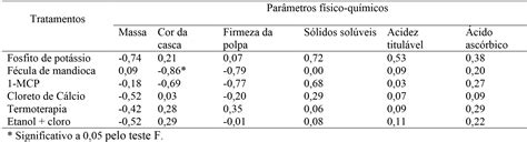 SciELO Brasil QUALIDADE DE GOIABAS PEDRO SATO EM FUNÇÃO DE