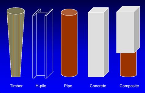 Pile Foundation Classification Of Pile Foundations Pile Installation