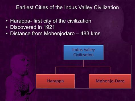 Indus Valley Civilization Ppt