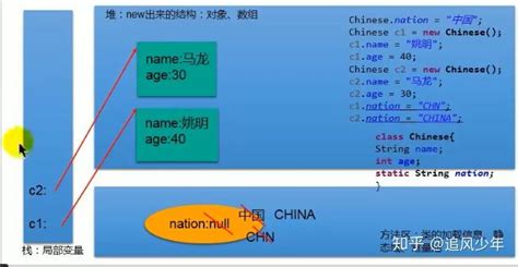 Java中的static关键字 知乎