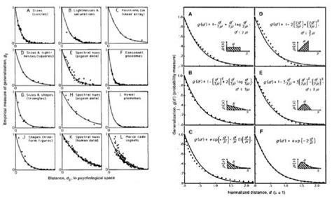 Figure 1 From If Mathematical Psychology Did Not Exist We Might Need To