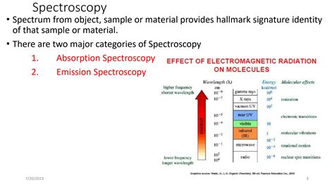 SOLUTION Introduction To Spectroscopy And Mass Spectrometry Studypool