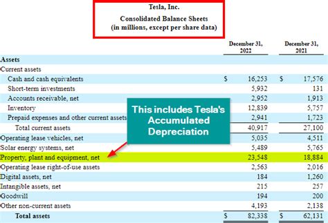 Accumulated Depreciation Formula | Calculator (with Excel Template)