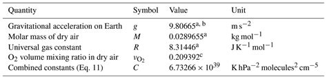 Amt Calculating The Vertical Column Density Of O4 During Daytime From