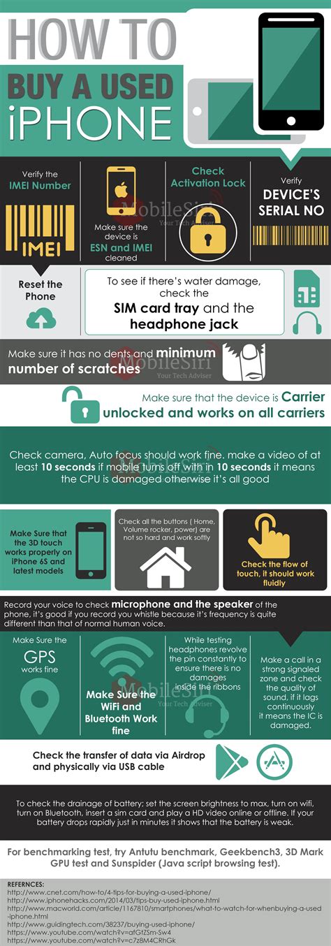 15 Checks Before You Buy A Used Iphone 6 Or 6 Plus With Infographics Mobilesiri