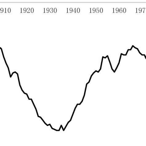 Statistical Curve Of Annual Mean Temperature By The Cumulative Anomaly